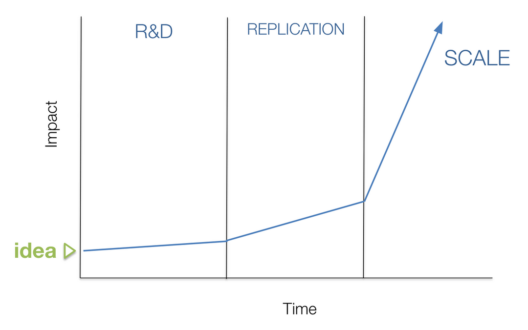 Mulago Foundation Tools